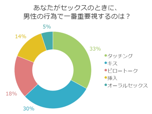 セックス後にすること編 | GME医学検査研究所