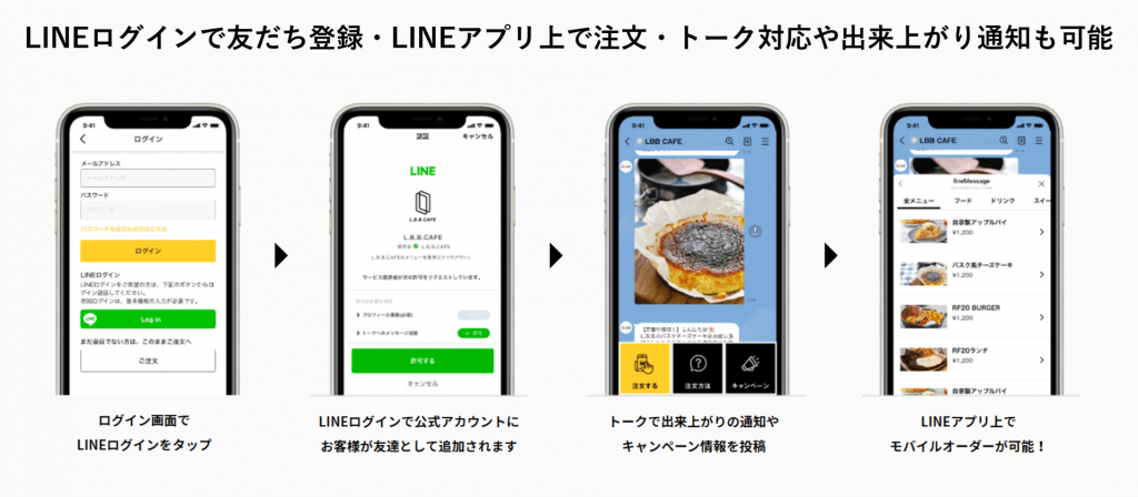 LINEアプリから吉野家やKFCを注文！「LINEデリマ」は全国14000店舗のメニューに対応 | ＆GP -