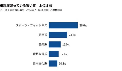 谷根千の下町っぽさがイイ。休日のひとり散歩でリフレッシュ！／おひとりさまのゆたかな年収200万生活3（6）（画像2/4） - レタスクラブ