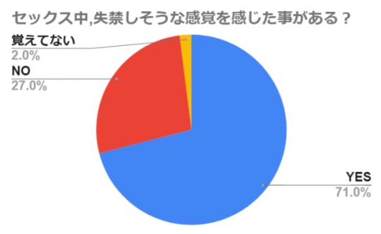 放尿エロ画像】おしっこおもらし娘がにっこり微笑んでるｗｗｗセックス中に強制放尿させられる娘や潮吹きする娘まで集めてみましたｗ |  女体エロエロ画像集～！