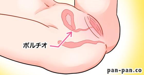 洗浄が終わったらしっかり解そう！アナルの解し方は？ - ワンナビバイトコラム