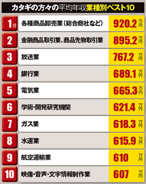 風俗の経験率47.3％！？ 一般モニターへの調査で明らかに |