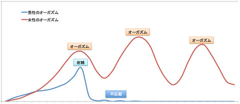 オーガズムは脳回路を「再配線」させて絆を作り出していたと判明！｜ニフティニュース