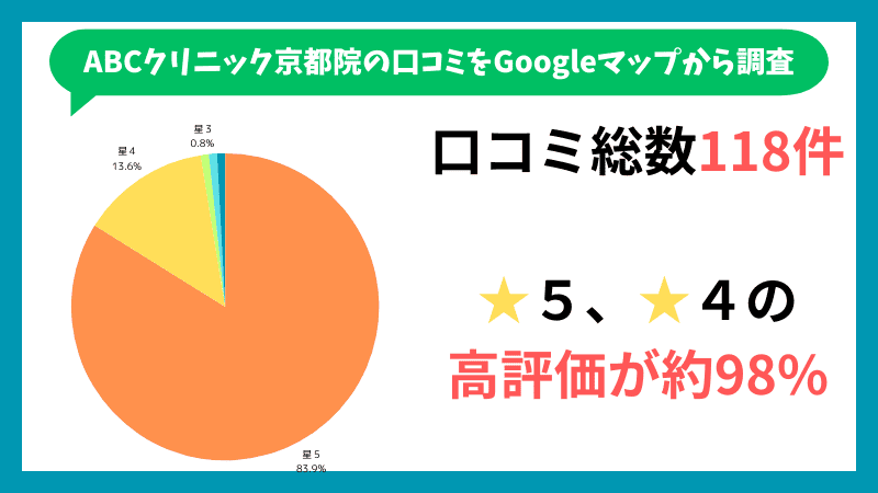 クリニックのご案内 | 採用サイト｜那覇市田原のいらはクリニック