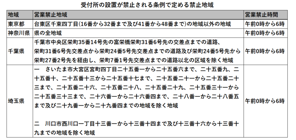 店舗型ヘルスとは？派遣型ヘルスとの違いと仕事内容を詳しく紹介 | お役立ち情報｜新宿の広告代理店「株式会社セントラルエージェント」