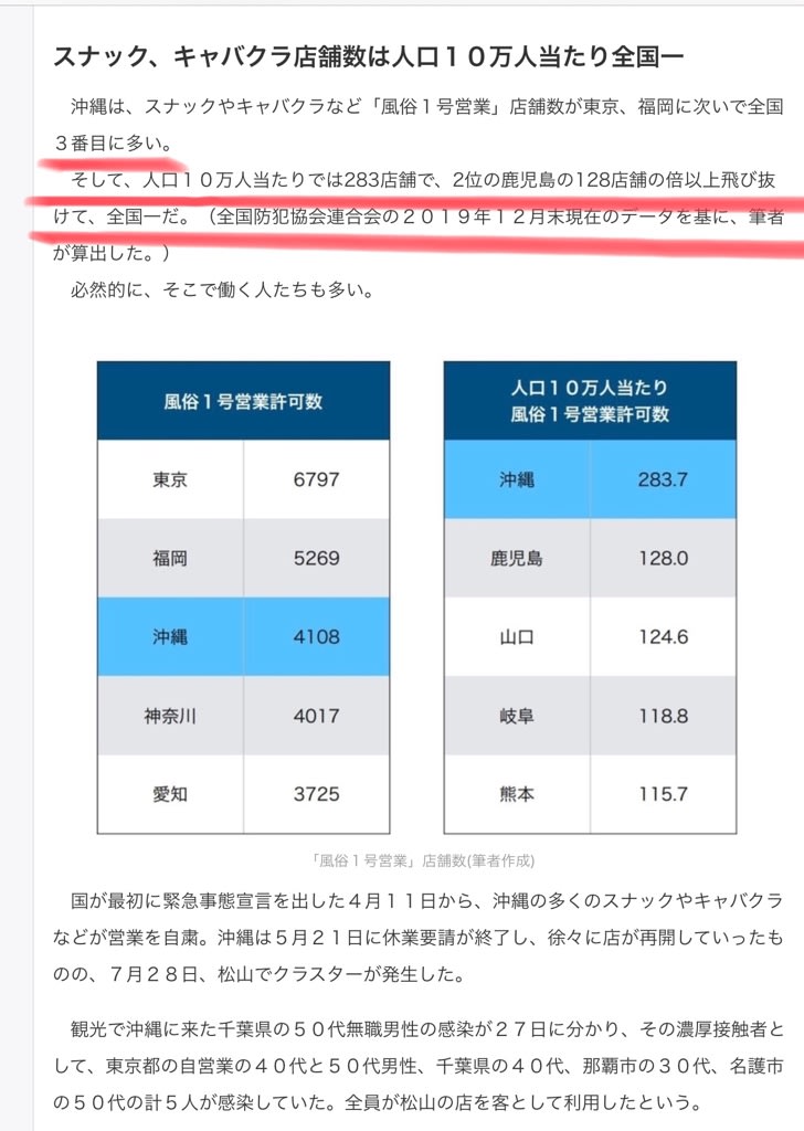 今のバック率で大丈夫？】デリヘルの給料バックの平均・相場まとめました - ももジョブブログ