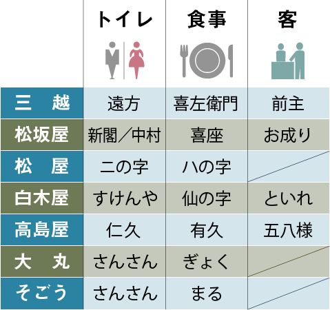 オタク用語一覧｜オタクとは何か？今さら聞けない「尊い」「沼」「ぬい」などの意味を一気に解説！ - eeo Media（イーオメディア）