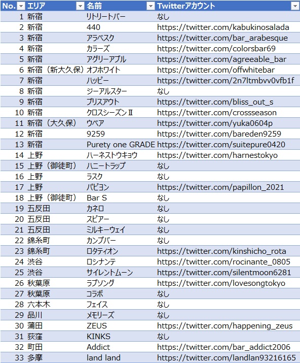 荻窪のキャバクラ・ガールズバーおすすめランキングBEST5【2024年最新版】