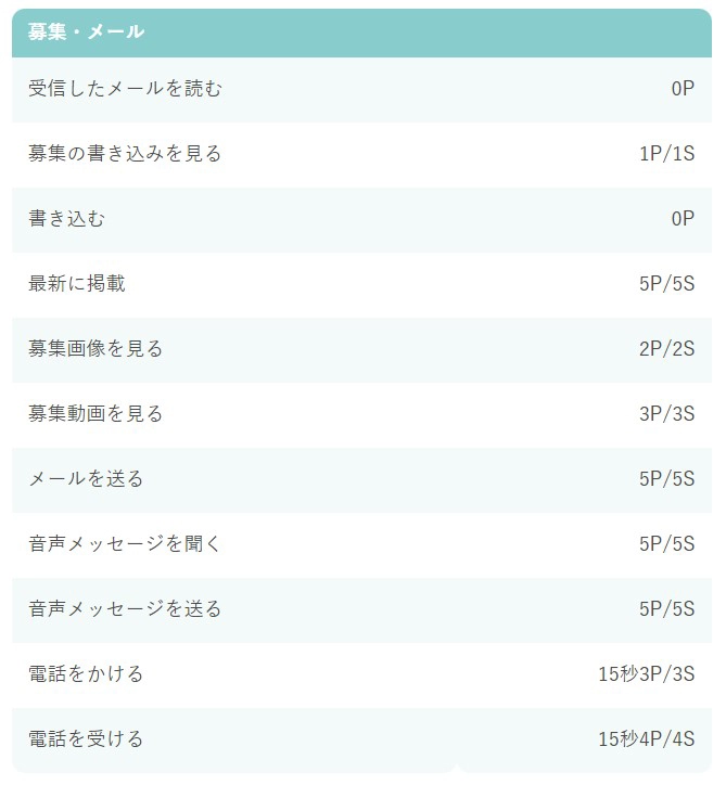 パパ活の相場】内容別・年齢別・地域別すべて教えます！2024最新版｜Dating Daddy