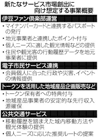 伊豆湘南道路のまちづくり｜熱海市公式ウェブサイト