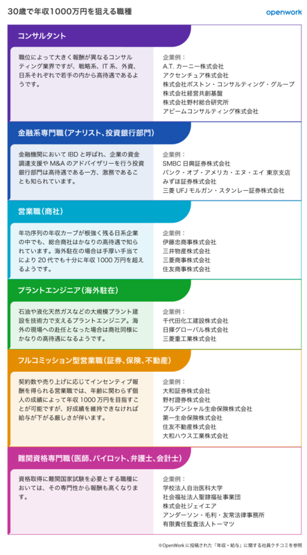 稼げる仕事」を求めてベンチャー企業から業界未経験で入社。いま、営業店長として目指すこと - Architect NOW