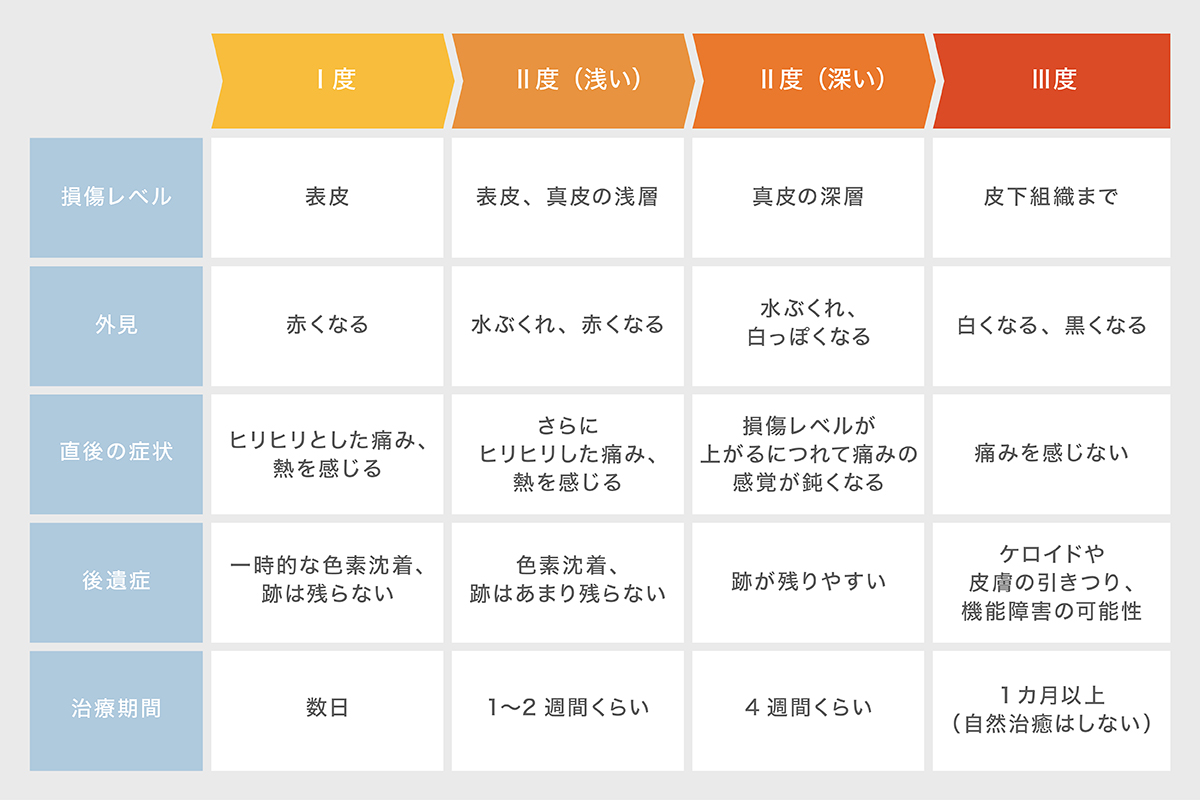 キスマークを見分ける方法8選