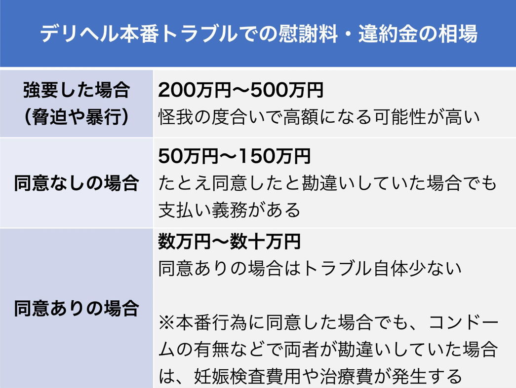 楽天ブックス: 知人デリヘル。本番ナシのデリヘル呼んだら、高圧的な先輩がやってきた。 椿りか -