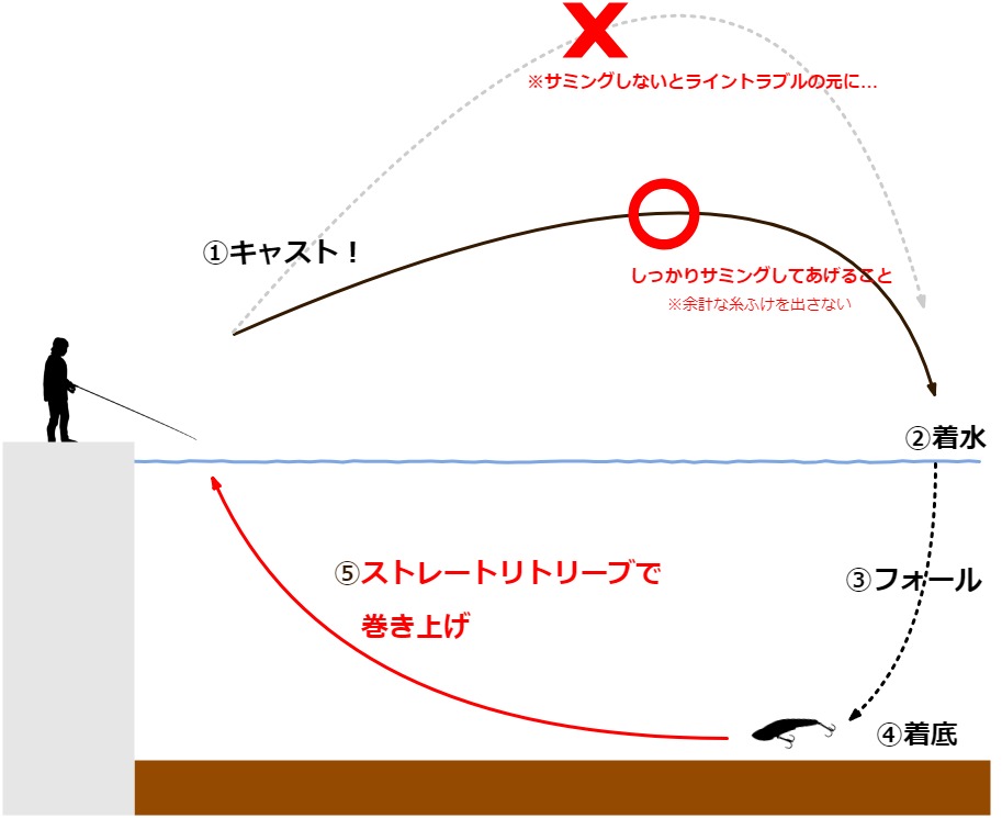 ダイソーの名作ルアー！メタルバイブの凄さと使い方を解説 | なるフィッシュ