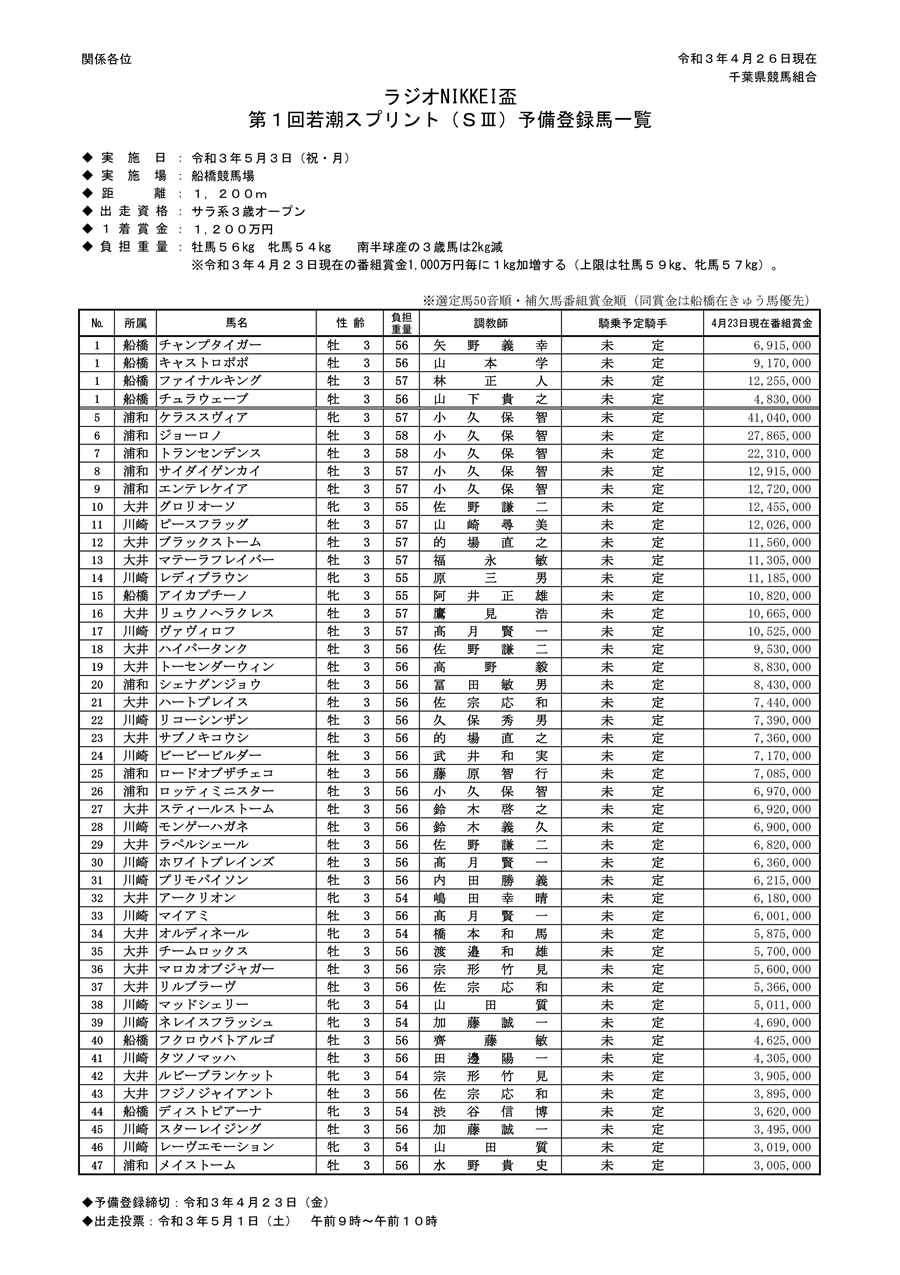 レーヴレジデンス白金台Ⅱ｜Reve Residence SHIROKANEDAI 2の賃貸物件情報｜スタートライングループ株式会社