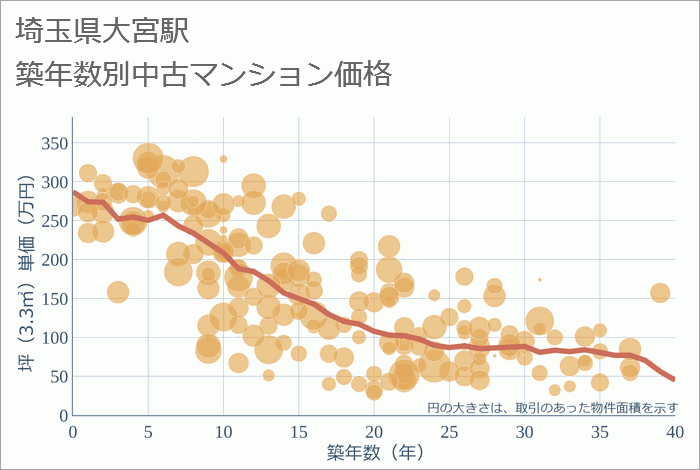 プライスコンタクト大宮店｜プライスコンタクト