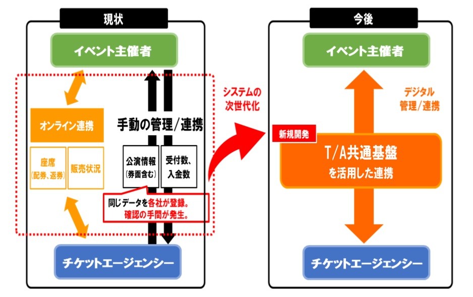 元沖縄アクターズスクールチーフインストラクター牧野アンナです。 本土復帰50周年のこのタイミングで沖縄アクターズスクール大復活祭を開催したいと言う強い思いから、各関係者に1人ずつ声かけをしてきました。  アクターズの生徒だったメンバーはもちろん、スタッフ 