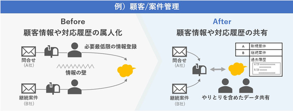 2024年最新】おすすめメール配信システム36選を徹底比較！ - 起業LOG SaaS