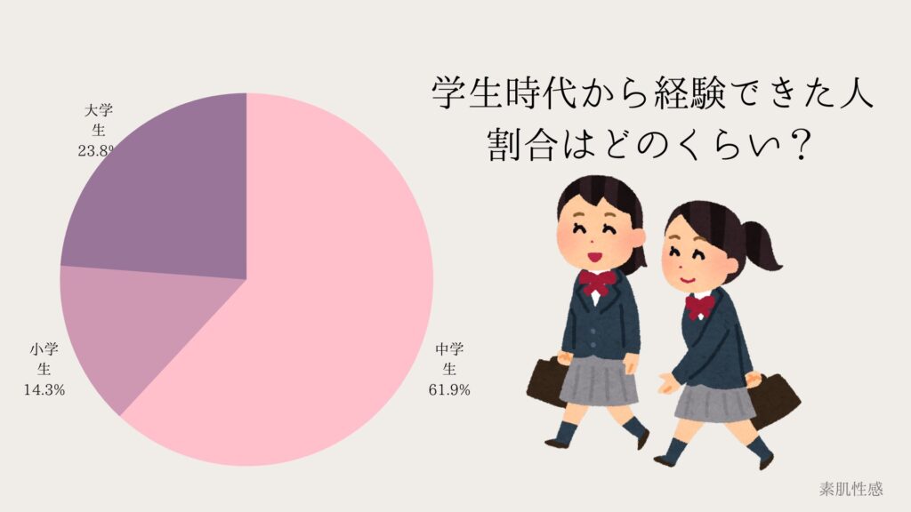 外イキの感覚を解き明かす：あなたを理解するための5ステップガイド｜素肌性感