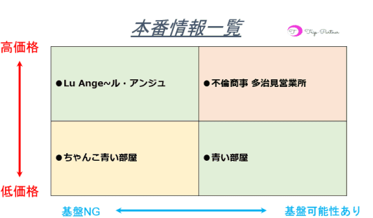 多治見・可児の深夜風俗ランキング｜駅ちか！人気ランキング