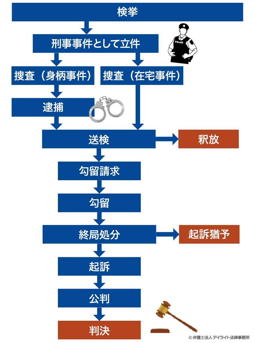 初心者必見!!】ヘルスのお仕事内容とその流れ - 成功ノウハウの面接・入店編｜びーねっと