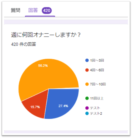 オナニーしすぎるとどうなる？やりすぎ防止 - 夜の保健室