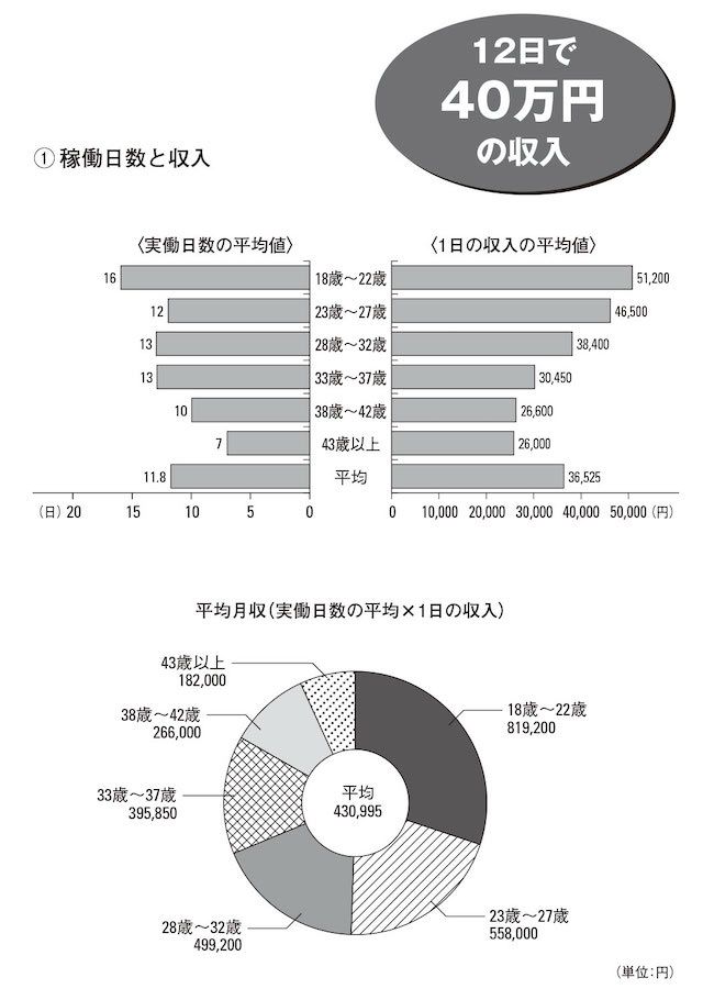 風俗を格安で遊べる方法3選を元ポータルサイト運営責任者が紹介 - 逢いトークブログ