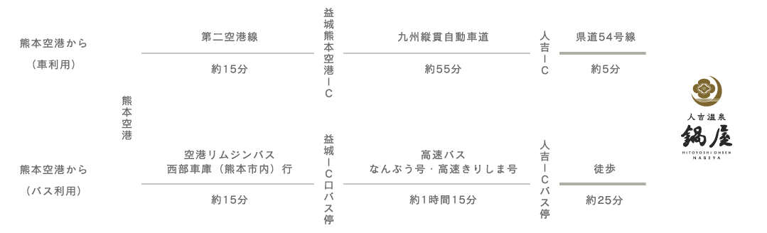 人吉ＩＣ（人吉市/高速道路IC(インターチェンジ)）の地図｜地図マピオン