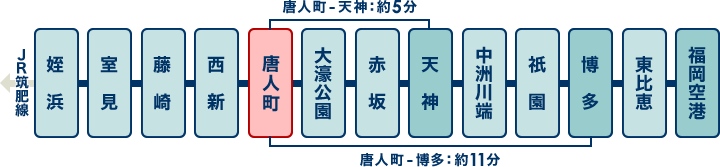 移住コラム】飛行機移動が多い人は「博多〜西新」の間に住むといい - ともに暮らす.com｜TomoKura