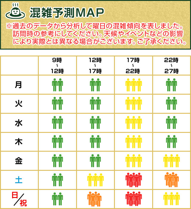 極楽湯 ご優待券 RAKU SPA