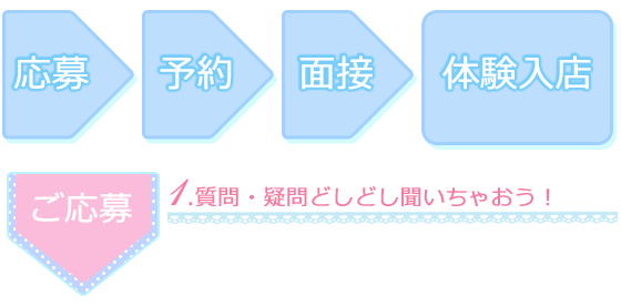 デリヘルとは？遊び方の流れや注意点をイラストで解説！｜風じゃマガジン