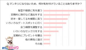 【セックスのマンネリを解消するたった1つの方法】~マンネリSEXを解消する性交痛外来 女医が教える 脳関係~