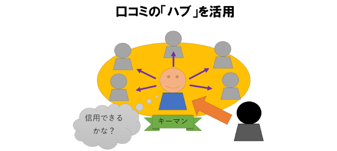 話下手で面接に自信が無い方へ「面接では話が上手な人が通りやすいのか」｜タイズマガジン｜メーカー転職エージェント「タイズ」