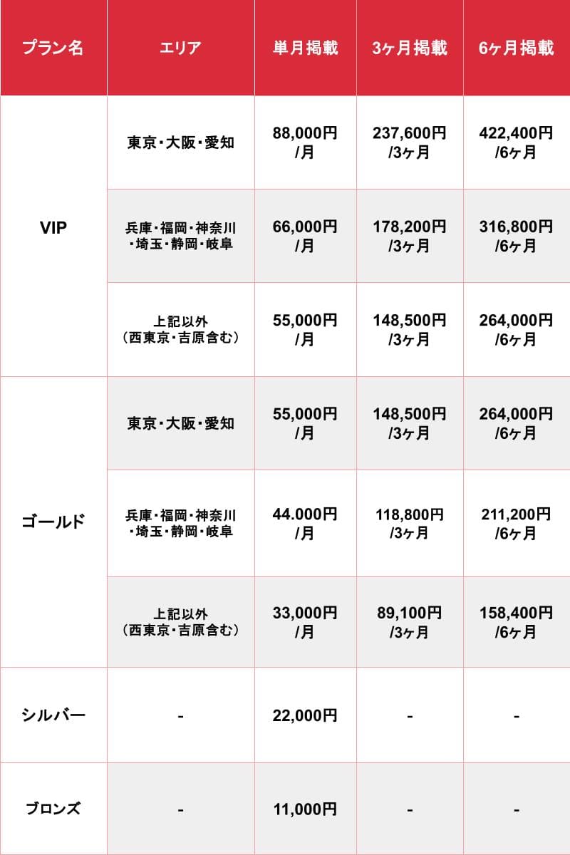 怒涛の156選】メンズエステ用語を解説！メンエスの隠語も紹介 | メンエスイキタイ