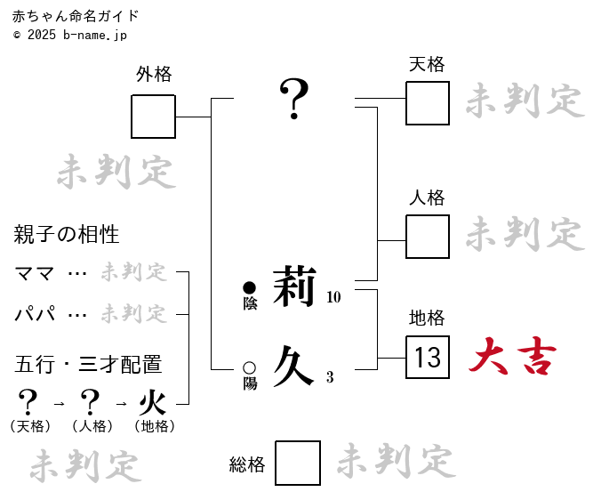 阿部 莉久 | PEOPLE |