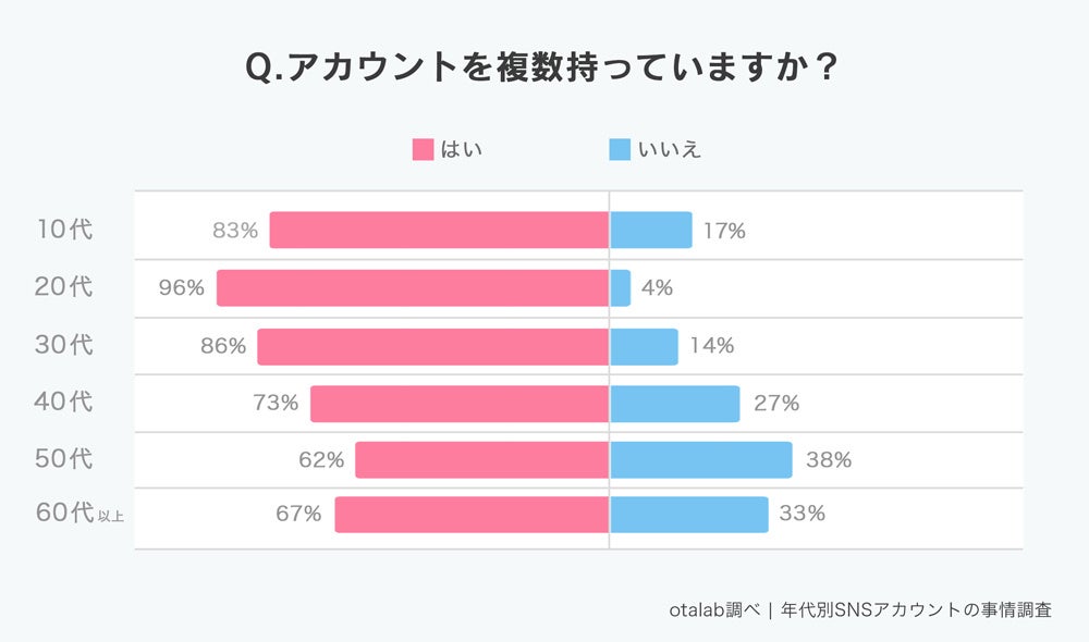 インスタの裏アカ・サブアカを完全に削除する方法と表示を消す方法！ [インターネットサービス] All About