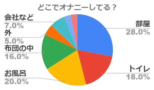 【オナニー】やってはいけない危険な方法