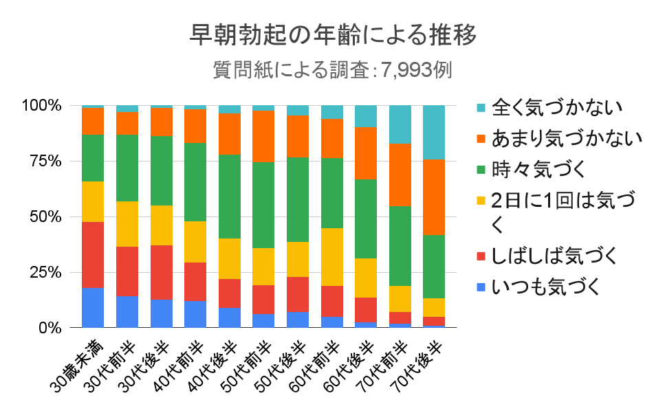 朝立ちは健康のバロメーター【しもじもの話】｜【西日本新聞me】