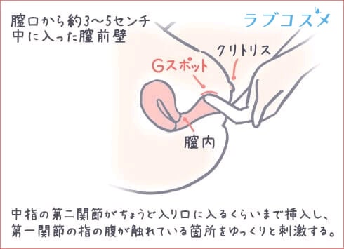 指マンでの超簡単な潮の吹かせ方・コツ