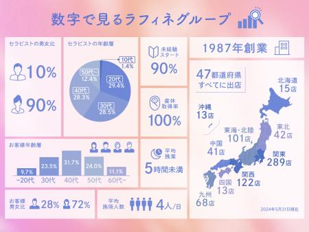 福島県、郡山エリアの求人｜地元の正社員・アルバイト・パート求人を多数掲載【ジョブポスト】