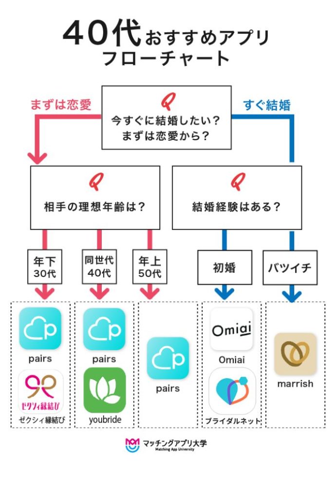 日本の名器 乙アリス / ワイルドワンジャパン