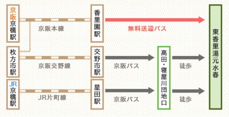 京橋のディズニー》ユートピア白玉温泉は「食と癒し」の遊園地だった。/京橋駅・大阪府 | 銭湯浪漫