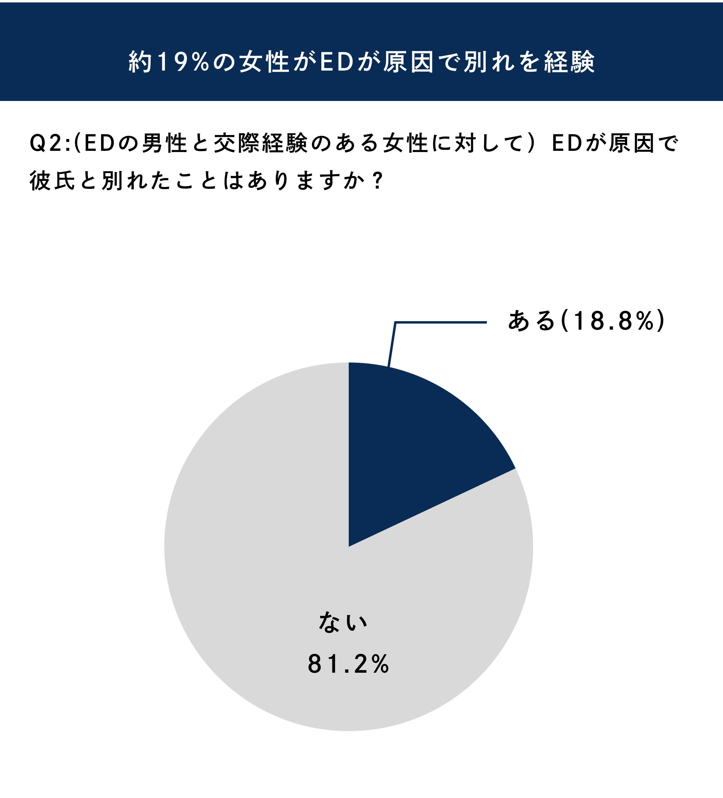 お酒を飲むと勃たない原因｜アルコールは性欲を増加させても、セックスライフを妨げる9つの理由