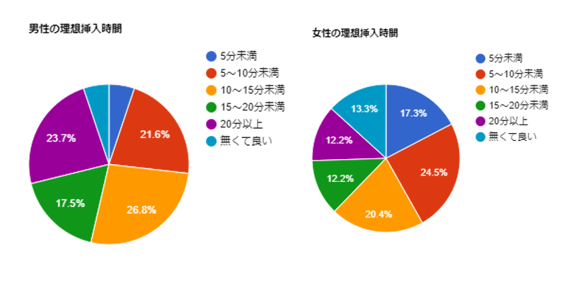 早漏を改善したいなら飲み薬から？ – メンズ形成外科