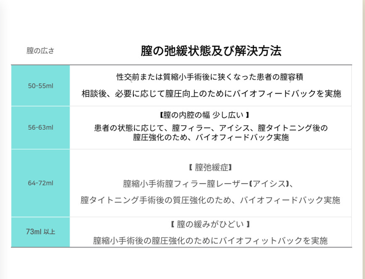 施術シーン有】“膣圧先生”がスタッフさんにヴィーナスハイフの施術をしてみた結果……？【膣圧改善】 ｜ 