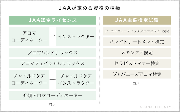 公社） 日本アロマ環境協会 |