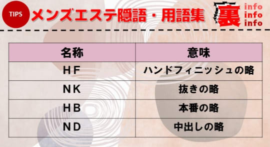 メンズエステは抜きなし！風俗エステとの違いや求人探しのポイントも｜メンズエステお仕事コラム／メンズエステ求人特集記事｜メンズエステ 求人情報サイトなら【メンエスリクルート】