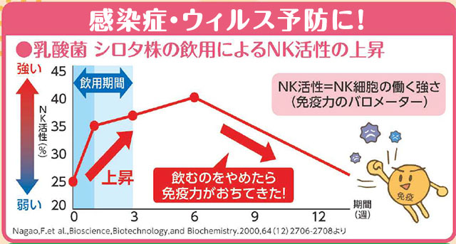 子どもの風邪対策に！腸活の専門家に聞く「免疫力アップ」3つのポイント | 病気・ケガ