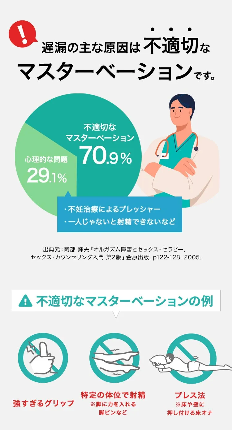 床オナニーをオナホで矯正して障害を防ごう！おすすめ床オナホTOP3！ | happy-travel[ハッピートラベル]