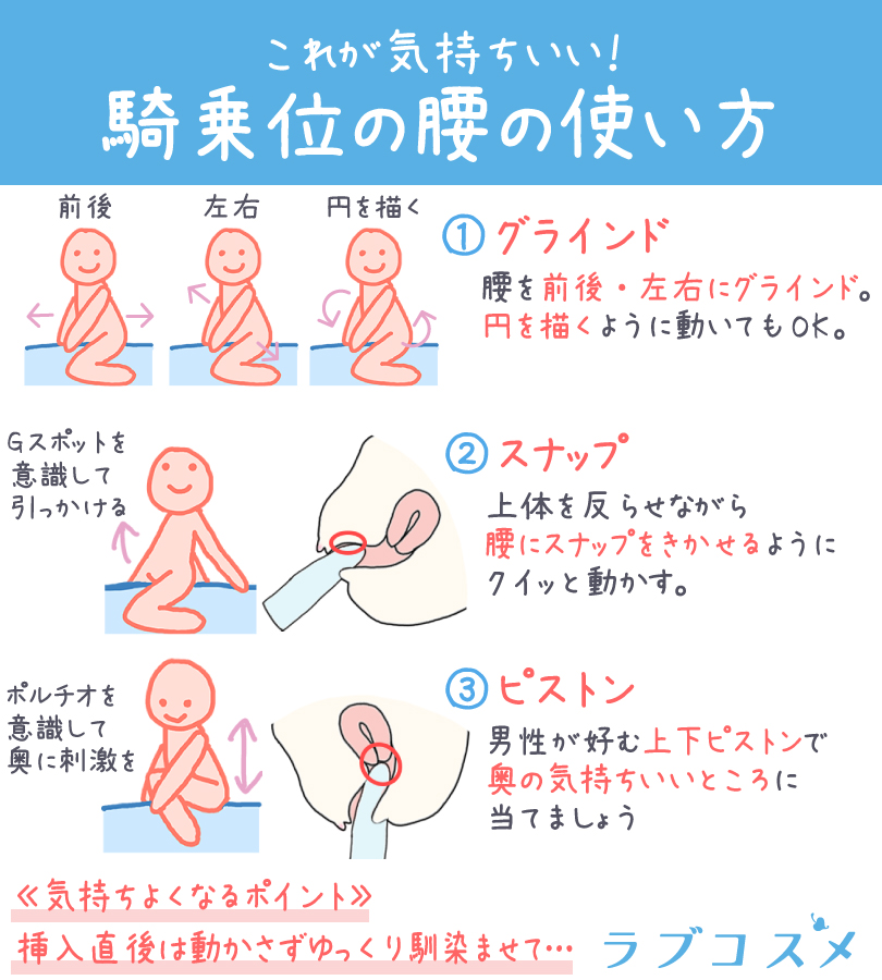 騎乗位の気持ちいいやり方！女性自身も気持ちよくなれる腰の動かし方やコツ